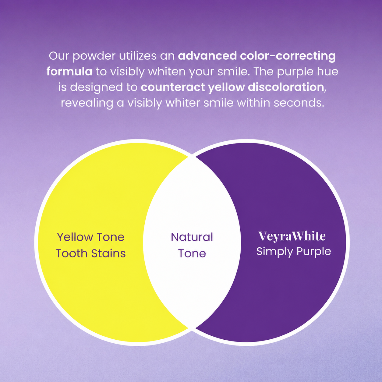 VeyraWhite™ Maximum Whitening Bundle