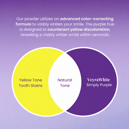 VeyraWhite™ Maximum Whitening Bundle