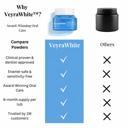 VeyraWhite™ Whitening Powder
